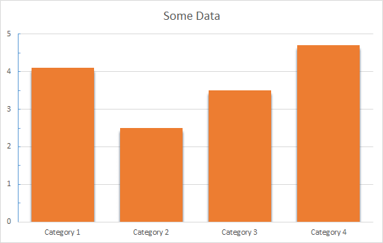 Random Picture of some Data